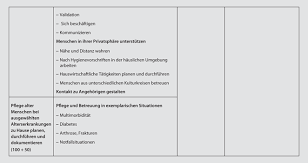 Entdecken sie 900.000+ tolle stellenangebote und finden ihren neuen job: Grundlagen Der Pflegepadagogik Verstehen Und Anwenden Springerlink