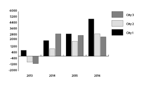 How To Create Graphs In Illustrator