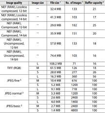 Raw S Nikons Small Raw File Size Option Mcp Photoshop