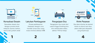 Entdecke rezepte, einrichtungsideen, stilinterpretationen und andere ideen zum ausprobieren. Cetak Kemasan Murah Free Desain Kemasan Produk Gopack Id