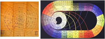 frontiers understanding periodic and non periodic chemistry in periodic tables chemistry