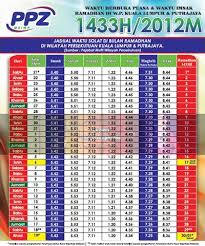 Dilampirkan juga takwim solat dalam bentuk pdf bagi kawasan kuala lumpur dan kawasan yang sewaktu dengannya untuk bulan ramadhan 1442 hijrah. Waktu Imsak Kuala Lumpur 2017 Jadual Waktu Imsak Dan Berbuka Puasa Tahun 1436 H 2015 M Wilayah Persekutuan Kuala Lumpur Putrajaya Dan Labuan Sai Deeba