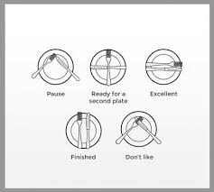 Meaning Of Silverware Placement Dining Etiquette Table Etiquette Table Manners
