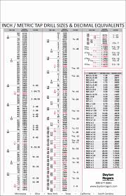 27 Described Starrett Decimal Equivalent Chart