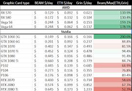 Check or compare the potential earnings of your hardware. Gpu Hashrate Per Watt Compare Can China Have Bitcoins C N