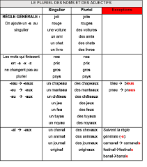 Epingle Sur Apprendre Francais
