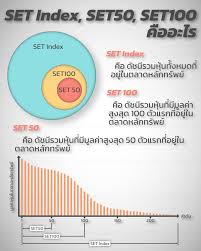 Maybe you would like to learn more about one of these? à¸ªà¸£ à¸› Set Index Set50 Set100 Mai Index à¸„ à¸­à¸­à¸°à¹„à¸£