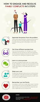 How To Engage And Resolve Family Conflicts In 5 Steps - Illinois Valley  House Cleaning Services | Iv Clean Team, Inc.