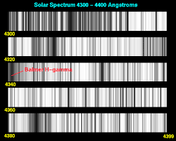 The Solar Spectrum
