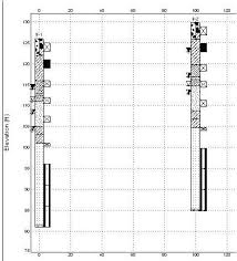 Display Multiple Column Fence Posts Gint Plaxis