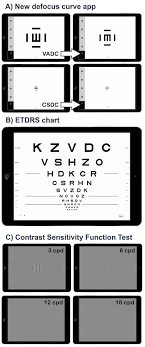 fast measure of visual acuity and contrast sensitivity