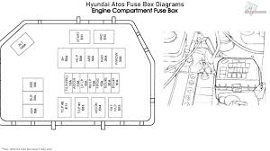 If you don't see any interesting for you, use our search form on bottom ↓. Hyundai Atos Fuse Box Diagrams Youtube