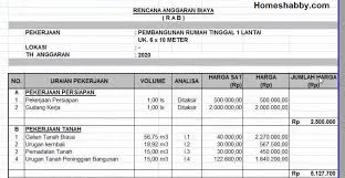 Rumah dengan type 70 ini biasanya cocok buat anda yang mempunyai keluarga besar. Desain Dan Denah Rumah Minimalis Ukuran 6 X 10 M Tampil Lebih Lega Lengkap Dengan Rab Nya Homeshabby Com Design Home Plans Home Decorating And Interior Design