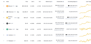 Can i buy all sports or ethereum a recognised currency?. Cryptocurrency Chainlink Td Ameritrade Cryptocurrency Chainlink Trading Binance Charts Profil Forum