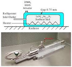 Material systems for future infrared detectors. Inorganics Free Full Text Metal Hydride Compressors With Gas Gap Heat Switches Concept Development Testing And Space Flight Operation For The Planck Sorption Cryocoolers Html