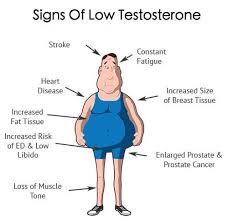 Pin On Men S Health