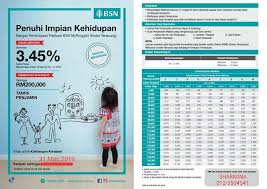 Hire purchase is a popular finance option for customers who would like to eventually own their vehicle. Hello I M Nur Sharmina Bsn Personal Loan With Bsn Facebook