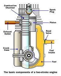 Basic Components Of A Two Stroke Engine Engineering Automobile Engineering Automotive Engineering