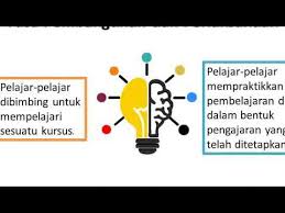 It was first introduced back in 1987, but still remains an effective approach for designing comprehensive elearning experiences to this day. Model Hannafin Peck Youtube