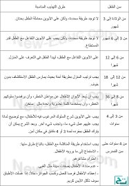 موضوع تعبير عن التنمر وبحث عن مشكلة التنمر عند الاطفال و بحث عن التنمر المدرسي وكموضوع في البدايه نود ان نشير الى ان هذا البحث او الموضوع يصلح استخدامه كموضوع تعبير عن التنمر وبحث عن *اقرا ايضا موضوع تعبير عن الهجرة النبوية الشريفة بالعناصر. Ø«Ù‚Ø¨ Ø§Ù„Ø¨Ø§Ø¨ Ù…Ø§Ø±Øª ÙƒØ³ÙˆÙ„ ÙˆØµÙ Ø§Ù„Ù…Ù†Ø²Ù„ Ø§Ù„Ø°ÙŠ Ø§Ø¹ÙŠØ´ ÙÙŠÙ‡ Ø¨Ø§Ù„Ø§Ù†Ø¬Ù„ÙŠØ²ÙŠ Aureliedufour Com