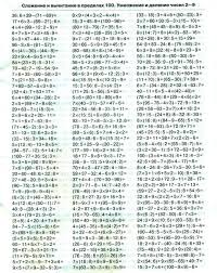 примеры по математике 3 класс на сложение и вычитание Trenazhery Po Matematike 3 Klass Primery Na Slozhenie Vychitanie Umnozhenie I Delenie V 2020 G Umnozhenie Matematika Uroki Matematiki
