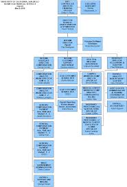 43 actual my chart ucsd