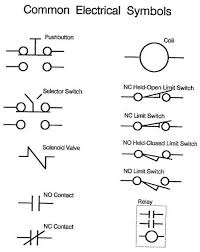 Assortment of plc wiring diagram symbols. Key Components Used In Industrial Control Engineering Electrical Symbols Electronic Engineering Process Control