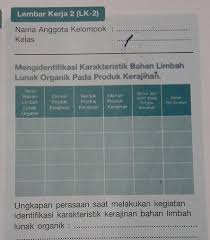 2contoh gerakan kepala, tangan, kaki tari bendrong lesung dan tari kretek beserta penjelasannya. Mengidentifikasi Karakteristik Bahan Limbah Lunak Organik Pada Produk Kerajinan Dunia Sekolah