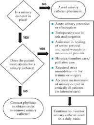 appendix j urinary catheter brochure agency for health