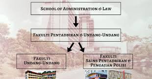 Pengarah dan pengerusi far east asset (fea) dan pengerusi unza holdings bhd. Persatuan Alumni Sains Pentadbiran Pengajian Polisi Uitm Semalaysia