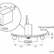 Although the parts are relatively inexpensive, calling a repairman to a capacitor is an electrical device that stores an electrical charge. Standard Capacitor Bend Test 11 Download Scientific Diagram