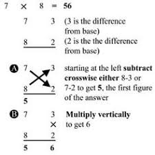 Vedic maths books level 1 to level 4.to be used in vedic maths classes at institutes, schools. 61 Vedic Maths Ideas Math Tricks Math Methods Learning Math