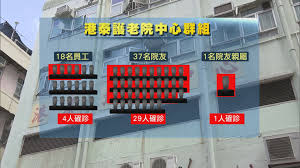 這連結會以新視窗打開退 伍 軍 人 病 個 案 最 新 情 況. æŒçºŒæ›´æ–° é¦™æ¸¯æ–°åž‹å† ç‹€ç—…æ¯'è‚ºç‚Žç¢ºè¨ºå€‹æ¡ˆè¿½è¹¤ Now æ–°èž