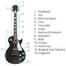 It also pointed out the factors that. How To Learn To Play An Electric Guitar All Stringed