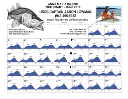 79 Thorough Tide Chart June