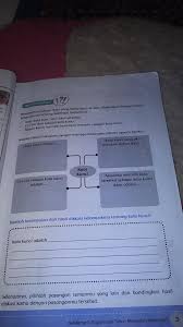 Sampaikan pendapatmu dengan sikap yang baik Buatlah Kesimpulan Dari Hasil Diskusi Kelompokmu Tentang Kata Kunci Masnurul