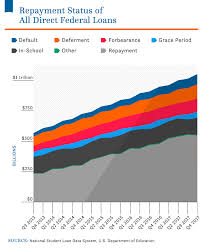 Average Student Loan Debt In The U S 2019 Statistics Nitro