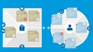 Value Proposition Canvas Powerpoint Template Slidemodel Value Proposition Canvas Value Proposition Business Model Canvas