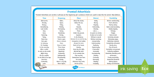 We use adverbials of time to describe: Fronted Adverbials Word Mat Ks2 English Grammar Resources