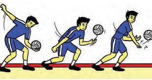 Aktivitas pembelajaran permainan bola besar (pelajaran 1). Cara Melakukan Gerakan Servis Bola Voli Dilengkapi Dengan Gambar Maolioka