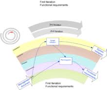 The role of a metaphor in hci is to facilitate developing, maintaining, and learning the conceptual foundation of the interactive design as well as orienting the user with it (saffer, 2005). Software Engineering With An Agile Development Framework Iteration One System Metaphor Wikibooks Open Books For An Open World