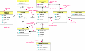 Available Uml Diagrams And Predefined Primitive Types