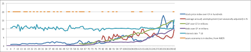 Adding Colored Regions To Excel Charts Duke Libraries Data