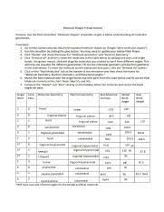 Explore molecule shapes by building molecules in 3d! Molecular Shapes Lab Answers Virthonchem S20 Pdf Phet Simulator Molecular Shapes Answer Key Chemical Formula Of Lone Pairs Bond Angles Electronic Course Hero