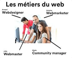 Il met en place l'architecture générale du site en respectant les recommandations de la charte graphique. Idee De Travail A Domicile Les Metiers Du Web