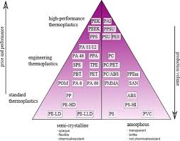 high temperature thermoplastics