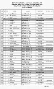 Kepala desa pengkol, menimbang : Daftar Nama Ketua Rw Rt Se Kelurahan Gundih Kim Gundih Sejahtera