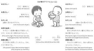 Unfortunately, while there are a plethora of female names that work, very few male names work in both cultures. Genealogy Free Full Text For Whom And By Whom Children Are Named Family Involvement In Contemporary Japanese Naming Practices Html
