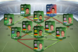 Philipp lahm und bastian schweinsteiger. Fifa Ultimate Team Team Of The Tournament