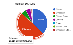 You have 10 rakaani coins. What Are Bitcoins Darknet How Do I Know Where I Mined Ethereum Reddit Pec Nature Camp